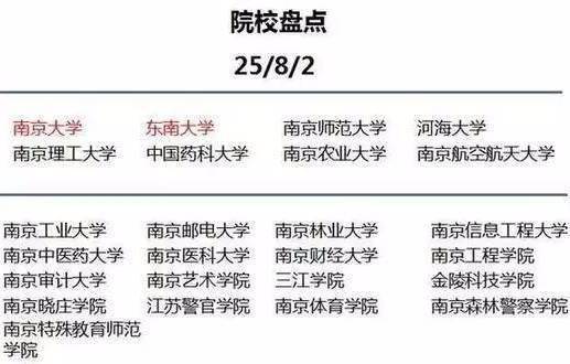 大学|未来10年, 读大学还是要首选这些城市!