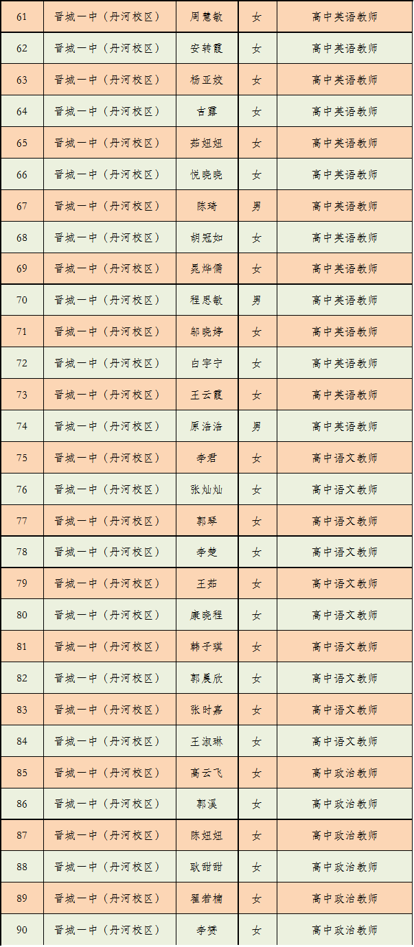 聚焦晋城一中丹河新城校区人员名单