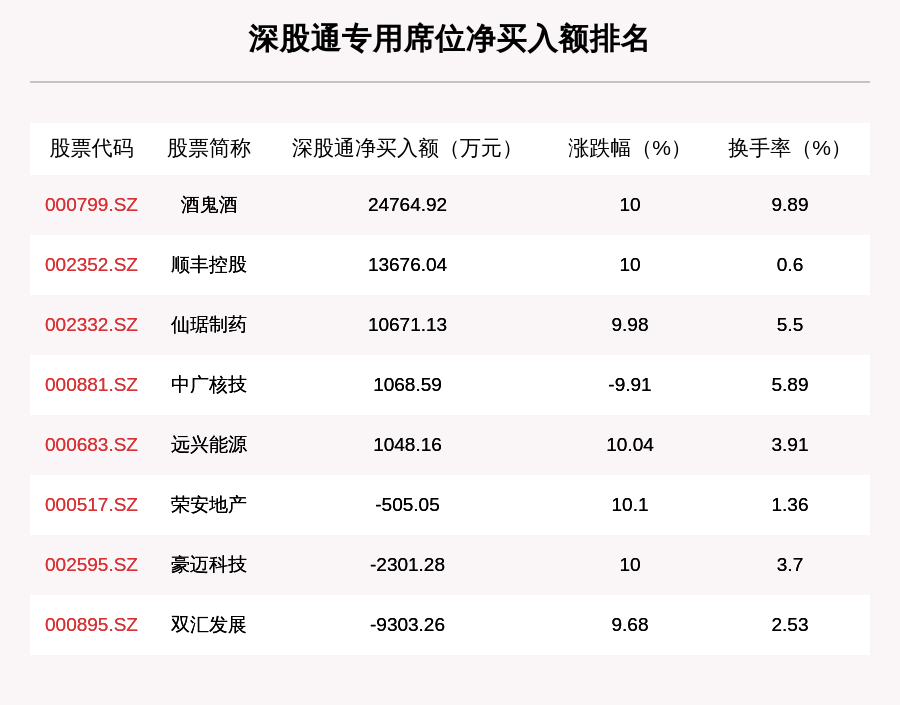 龙虎榜|8月28日龙虎榜解析：酒鬼酒净买入额最多，这17只个股也被机构猛烈扫货……