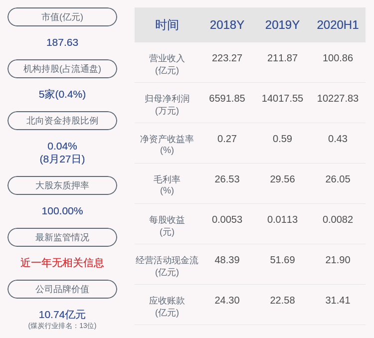 同比增长|永泰能源：2020年半年度净利润约1.02亿元，同比增加12.39%