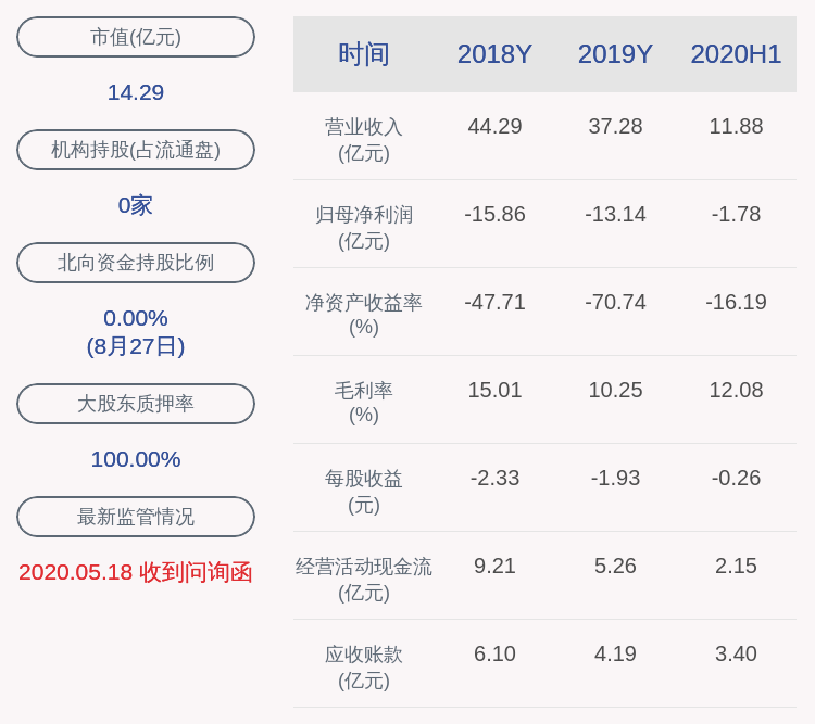 主营业务|*ST金鸿：2020年半年度净利润约-1.78亿元，同比下降5.19%