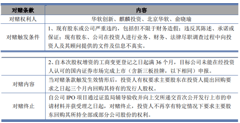 比例|爱科科技应收账款期后回款比例大降 未披露成被执行人