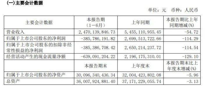 白云区上半年GDP2020_白云区地图