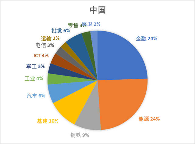 分析完今年全球500强名单，对中美竞争应更有信心