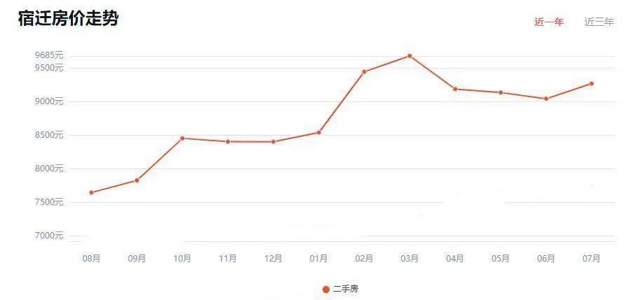 淮安 人均收入_淮安东站图片(2)