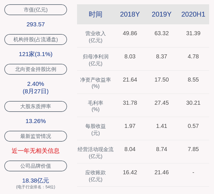 电子|景旺电子：2020年半年度净利润约4.78亿元，同比增加12.06%