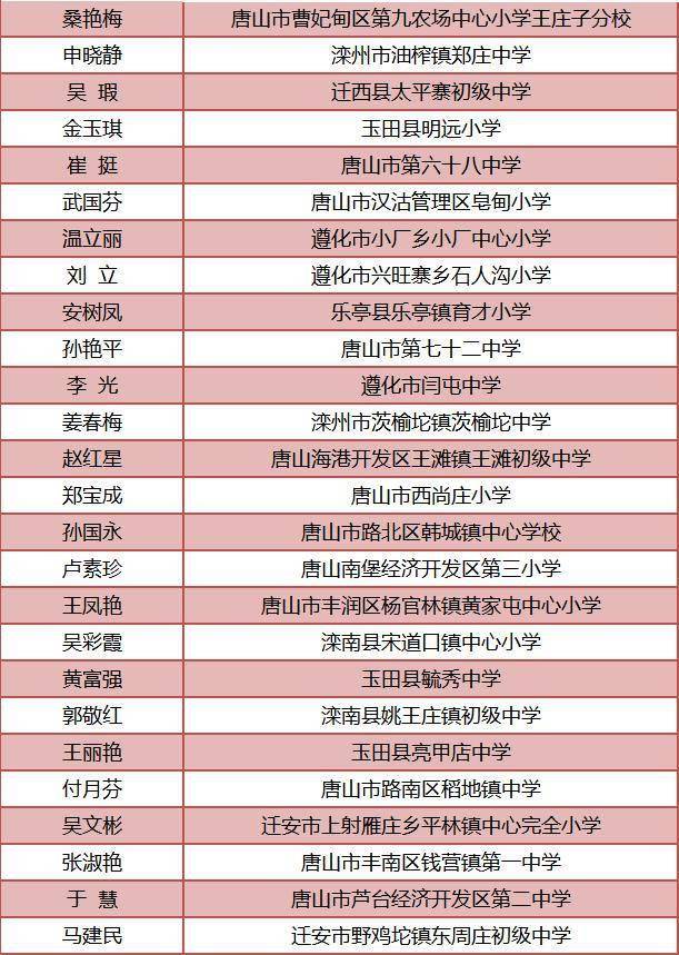 发现河北 08-27 19:45 订阅(来源:唐山发布 导读 近日,河北教育厅