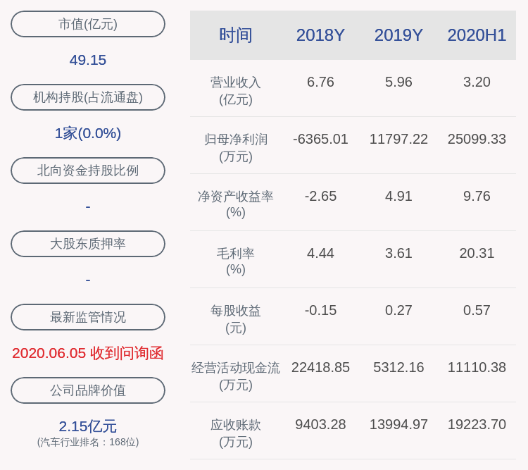 盈利|秦安股份：2020年半年度净利润约2.51亿元，同比增加541.00%