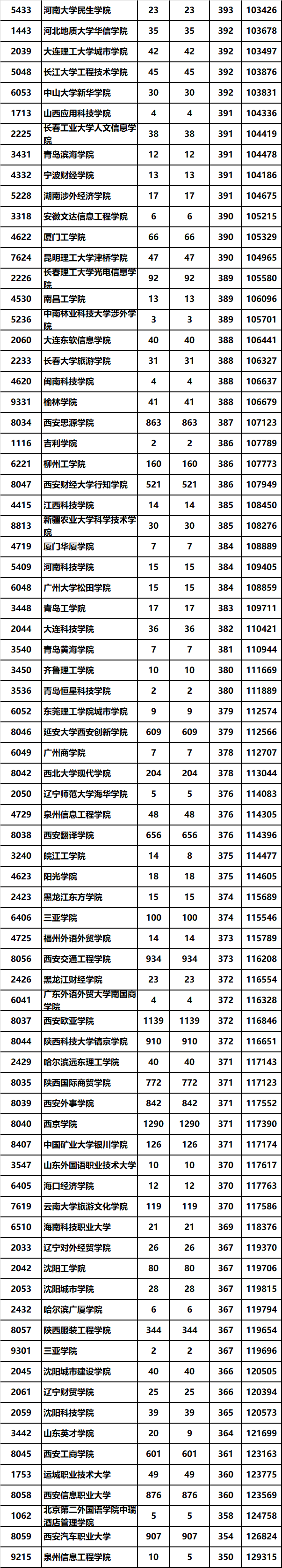 最新消息,陕西高考二本一模分数线公布