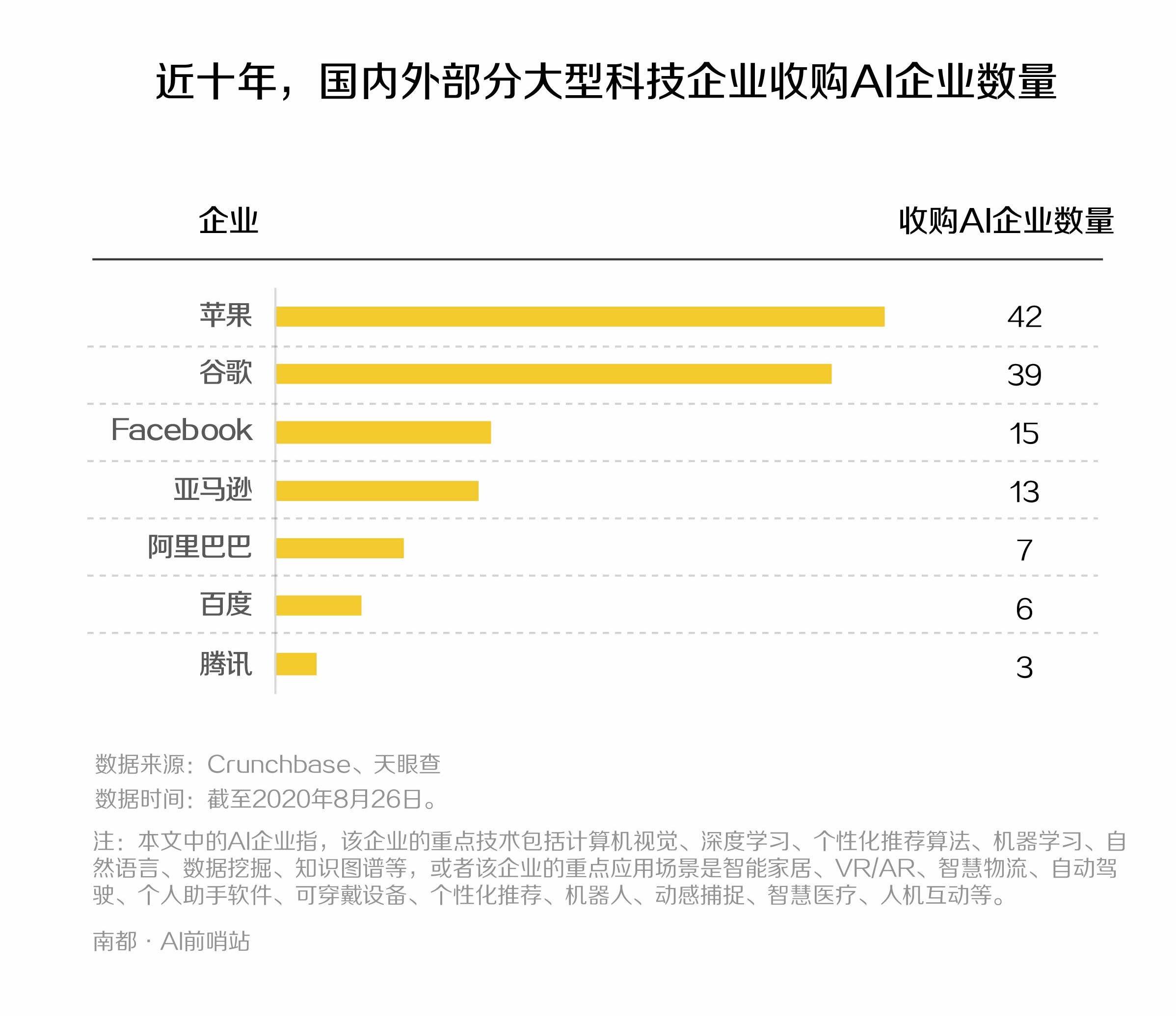 企业|科技巨头“豪买”AI企业的背后：苹果谷歌烧了上百亿元