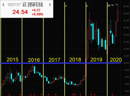 价格|猪疯狂，肉坚强，这家公司赚翻了，半年净利润增9倍！