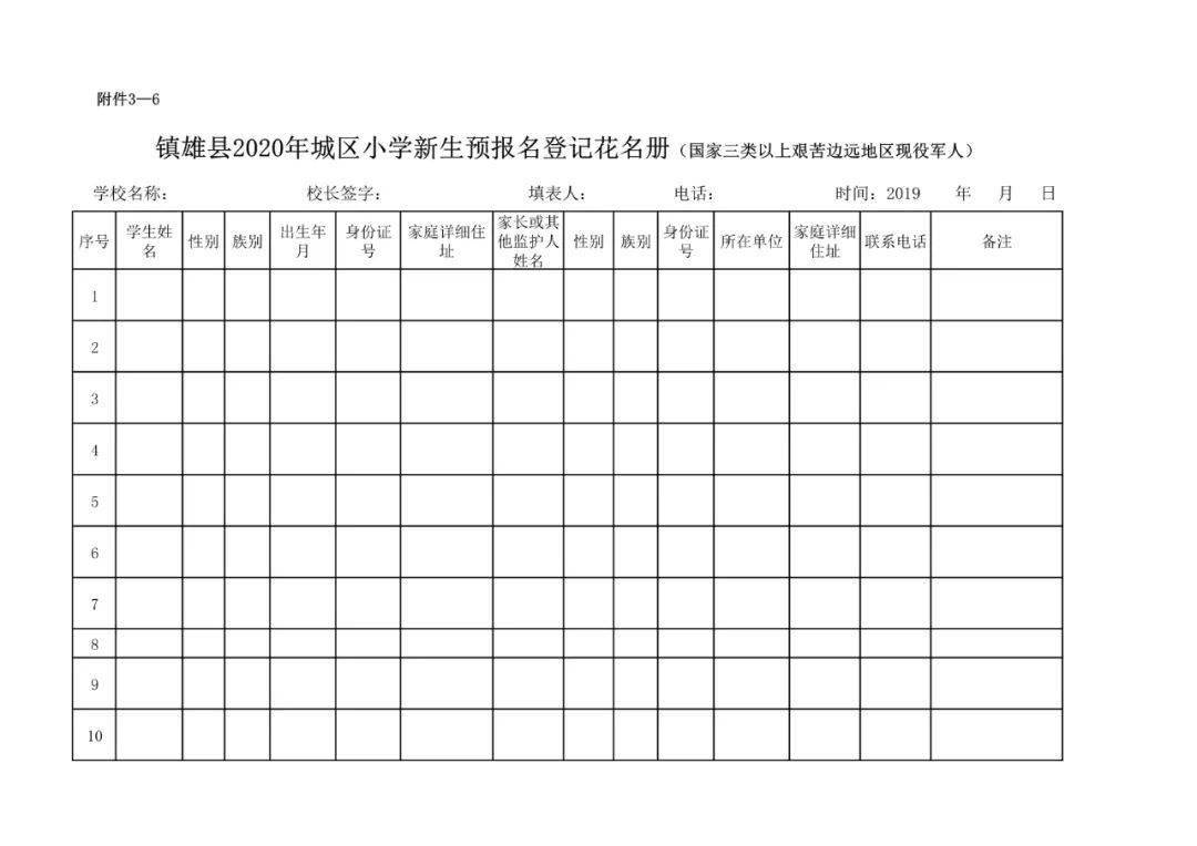 镇雄县2020年GDP_镇雄县地图