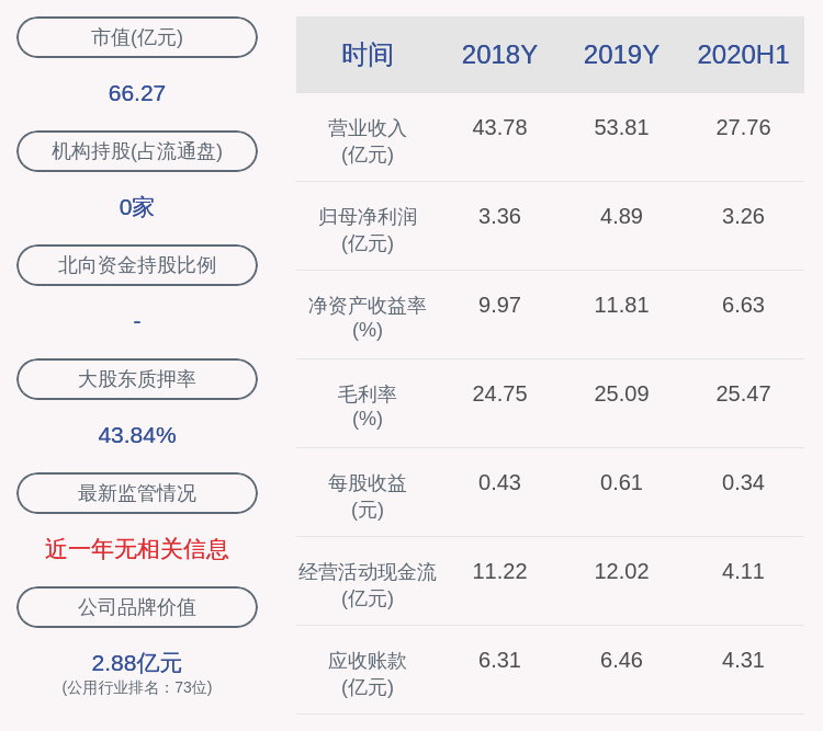 发布公告|洪城水业：股东君享洪城集合资管计划减持172万股 减持计划尚未实施完毕