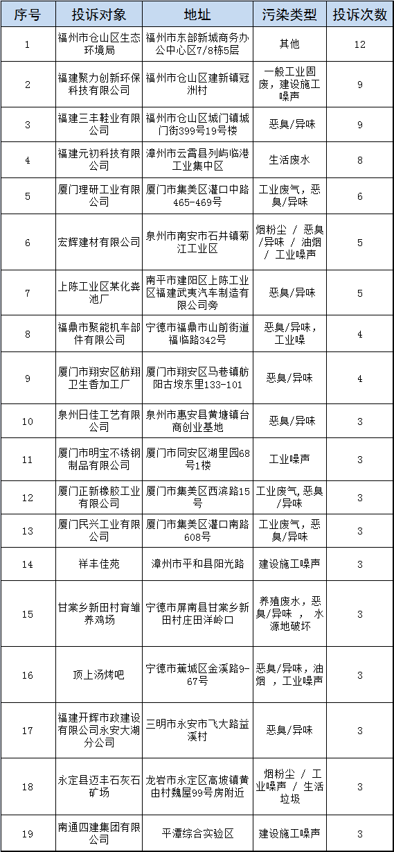 信访排名_信访条例图片(2)