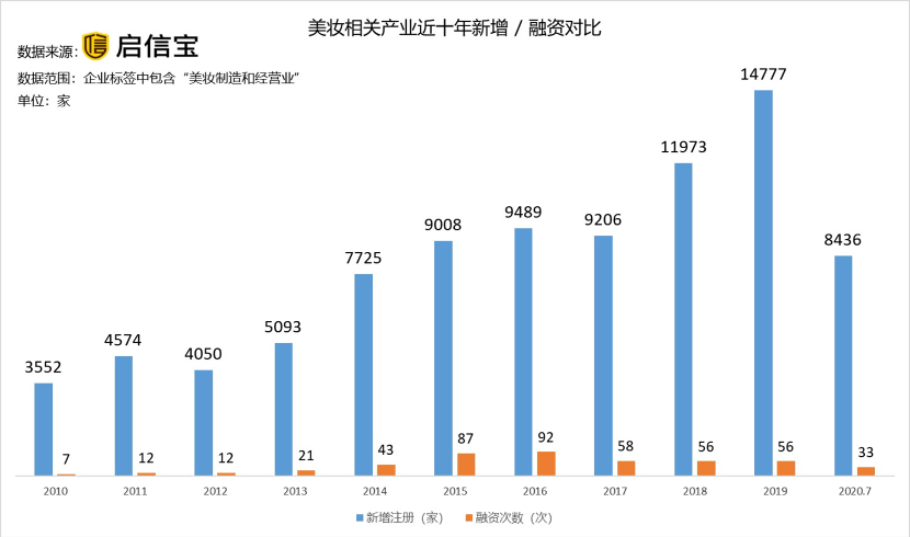 风云|“美业直播”风云搅局C位出道专家：企业仍需强化自律顺应市场需求