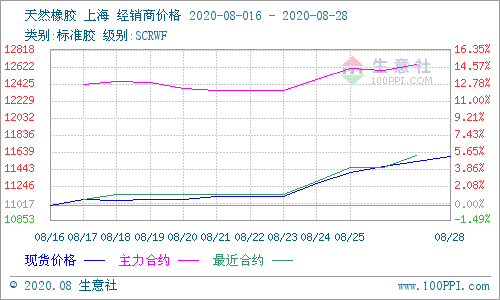 2020年3个月完成半年_2035年的我手抄报