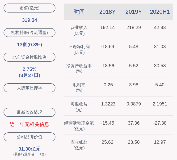 董事长|中船防务：2020年半年度净利润约31.03亿元，同比增加694.07%