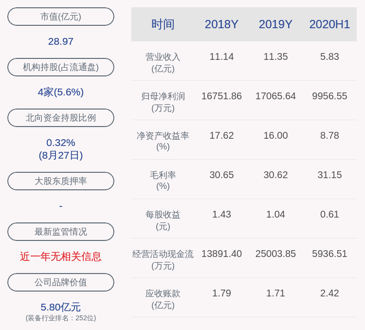 激励计划|每股8.76元！大元泵业：公布2020年限制性股票激励计划
