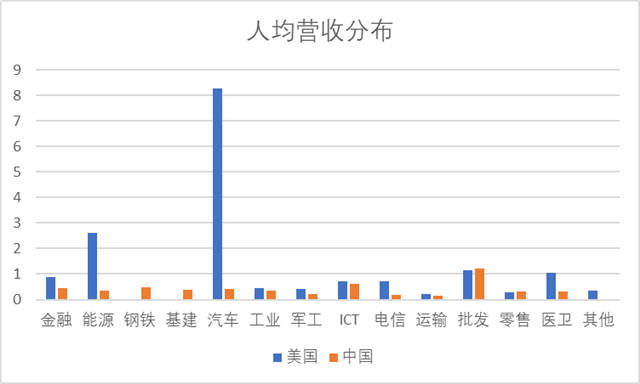 分析完今年全球500强名单，对中美竞争应更有信心