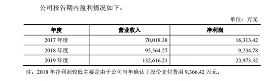 重点|三家创业板公司过会 上市委重点关注海外业务纠纷、募投项目等问题