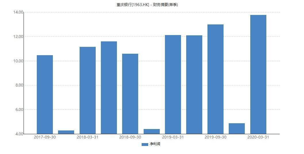 重庆|重庆银行A股首发获通过 发审委提问聚焦股东及不良贷款处置