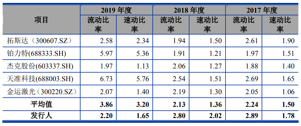 比例|爱科科技应收账款期后回款比例大降 未披露成被执行人