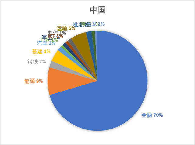 分析完今年全球500强名单，对中美竞争应更有信心