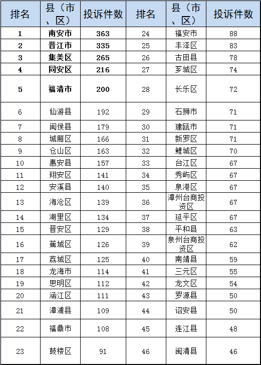 信访排名_信访条例图片