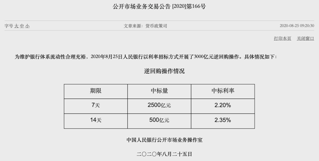 工作日|央行逆回购“15连击”！15个工作日累计向市场投放超1.9万亿元！