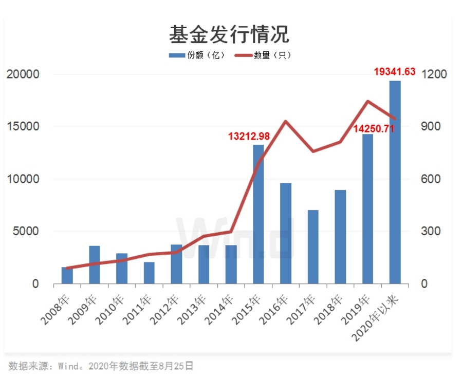 吴江gdp1400亿_经济总量 GDP 破1400亿元 人均GDP超2万美元(2)