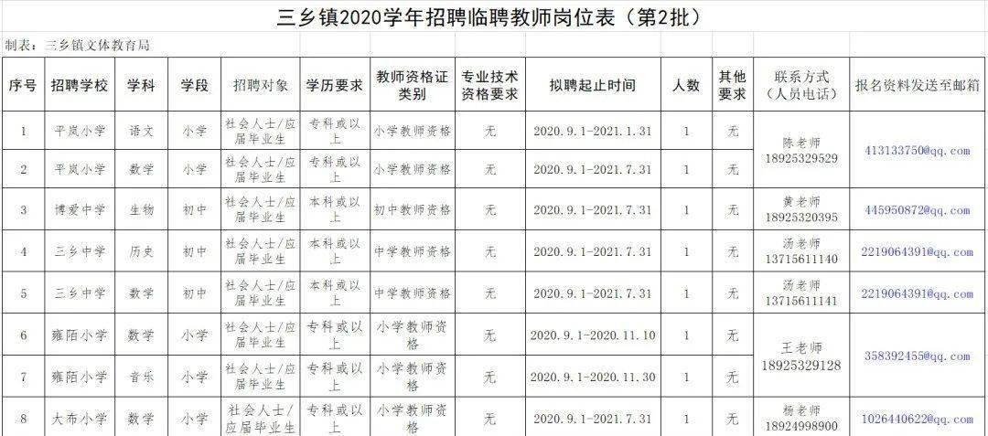 2020三乡镇gdp_中国城市gdp排名2020