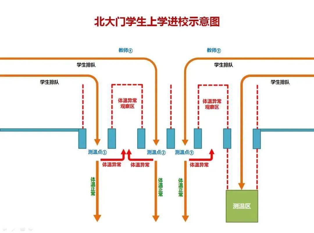 错时上学具体安排如下,请大家留存哦!