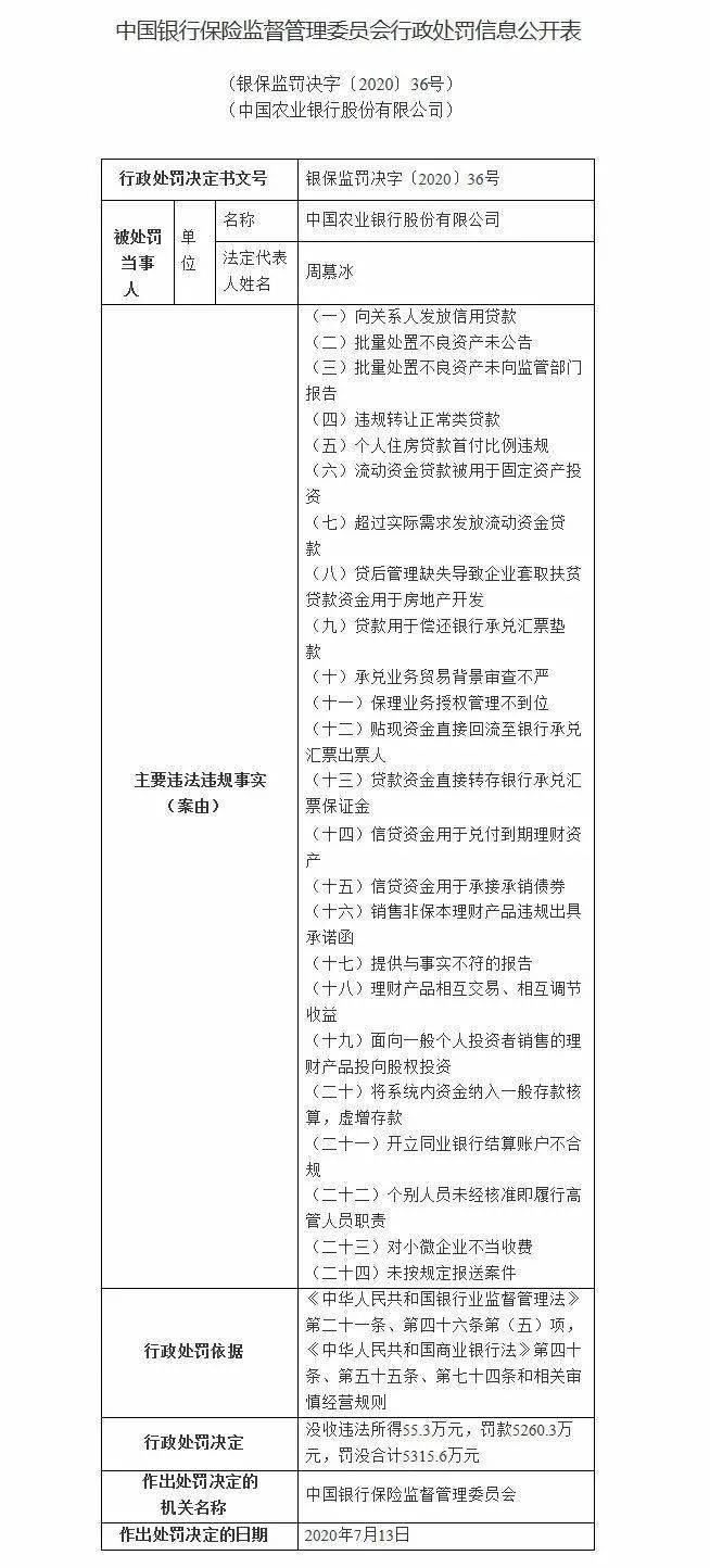 大行|重拳！银保监会动手了！这两家大行合计被罚没逾9000万元！一人被终身禁业→