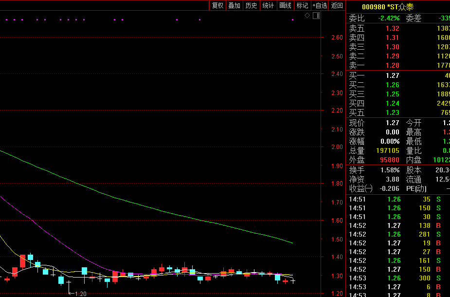 股价|又巨亏10亿！“保时泰”真要凉了？上半年仅生产500多辆车，股价已暴跌90%......