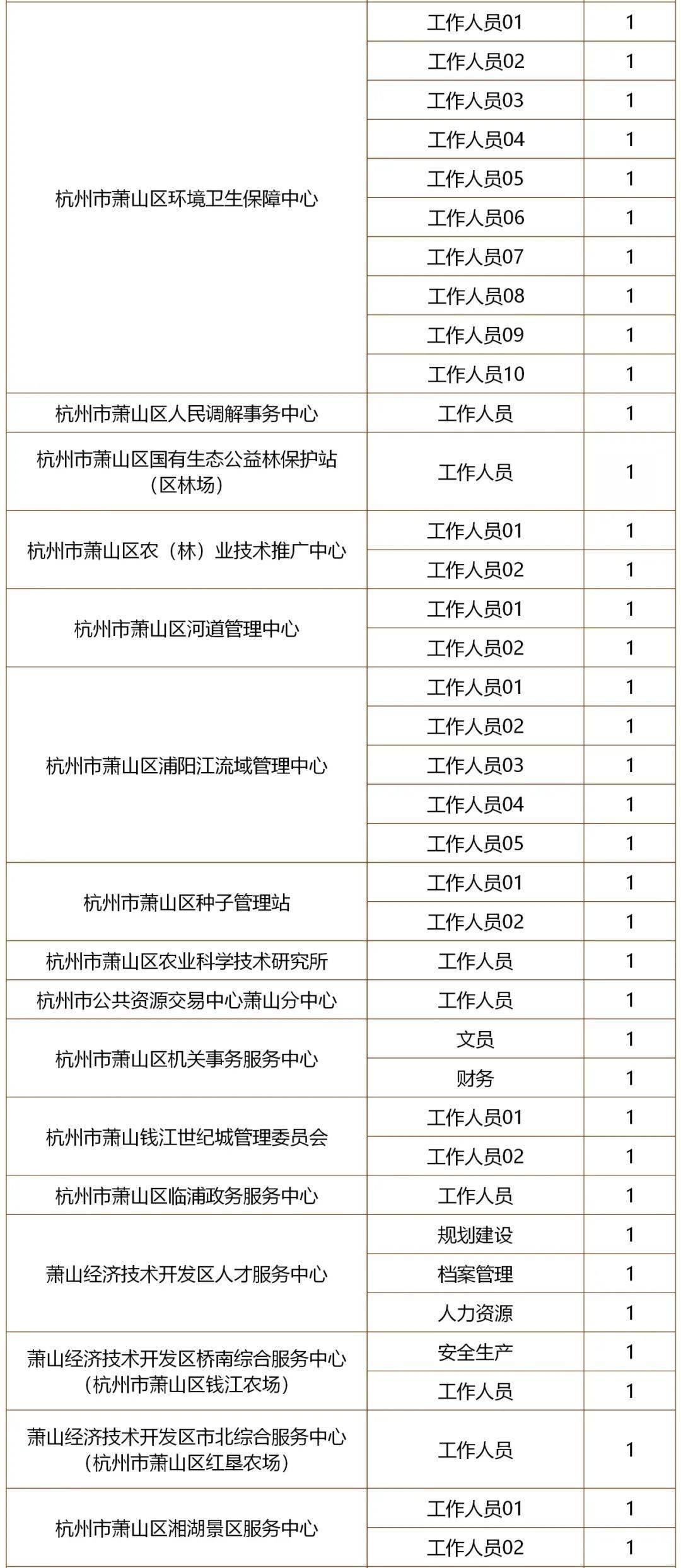 浙江杭州共有多少人口_浙江杭州图片(3)