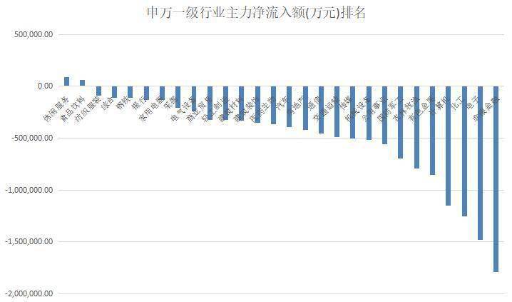 主力资金|揭秘本周聪明钱｜主力“狂饮买醉”追龙头；一类关键个股被弃拖累大盘！