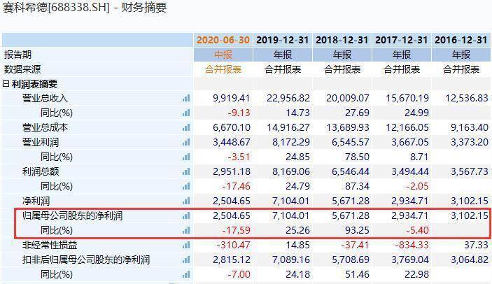 刚刚上市|任何时候买入都是亏：8月A股“难兄难弟”双双股价惨遭腰斩！“新股不败”神话已终结？