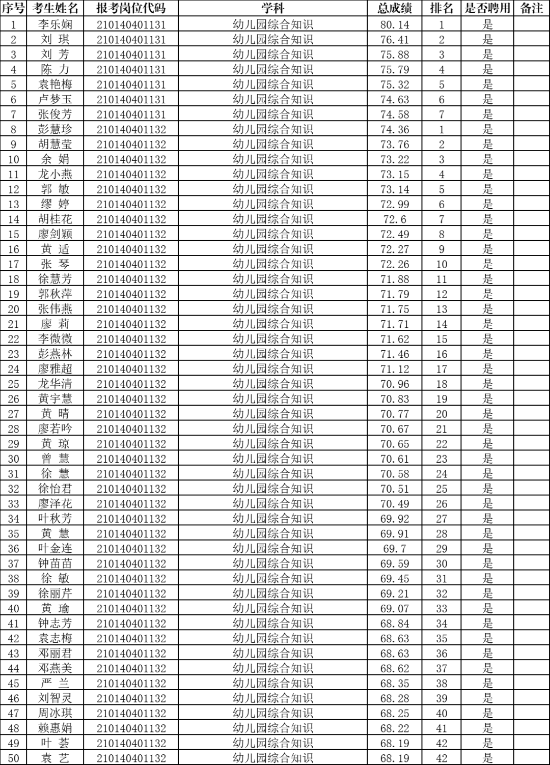 江西定南历年人口普查_江西定南客家服装图片(3)