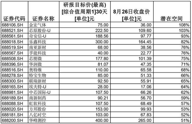 刚刚上市|任何时候买入都是亏：8月A股“难兄难弟”双双股价惨遭腰斩！“新股不败”神话已终结？