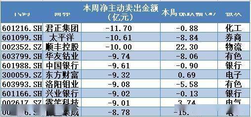 主力资金|揭秘本周聪明钱｜主力“狂饮买醉”追龙头；一类关键个股被弃拖累大盘！
