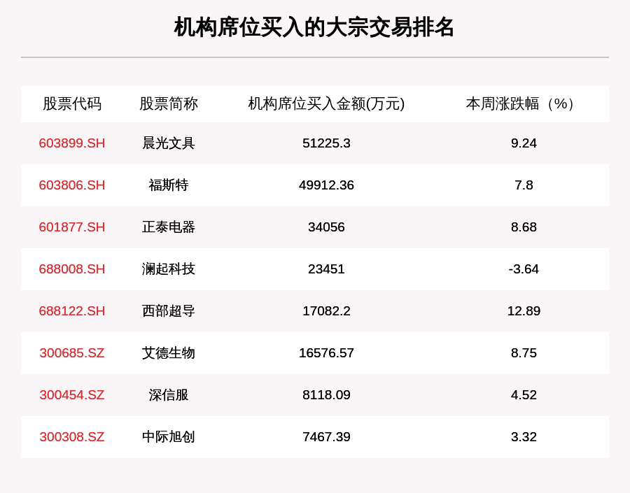 个股|揭秘本周大宗交易：机构席位扫货这8只个股（附名单）