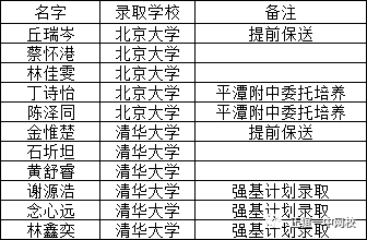 金牌调来银牌宣简谱_金牌银牌铜牌图片(2)