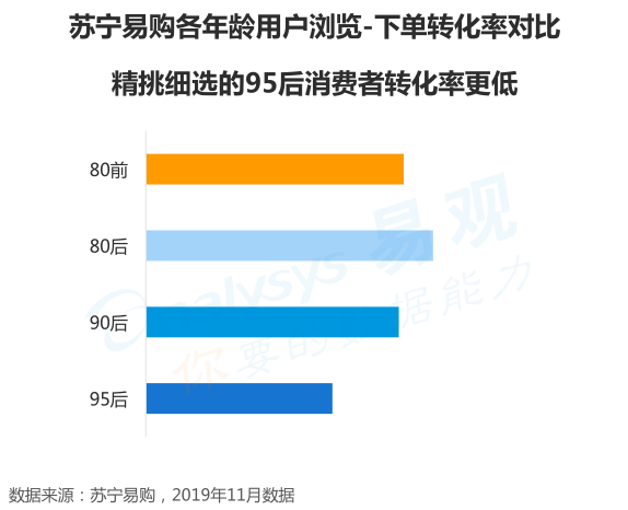 养生|95后只会吃喝玩乐？我不服！