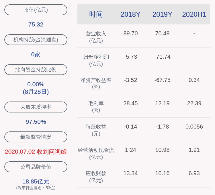 净利润|交卷！*ST银亿：2020年半年度净利润约2265万元，同比增加108.24%