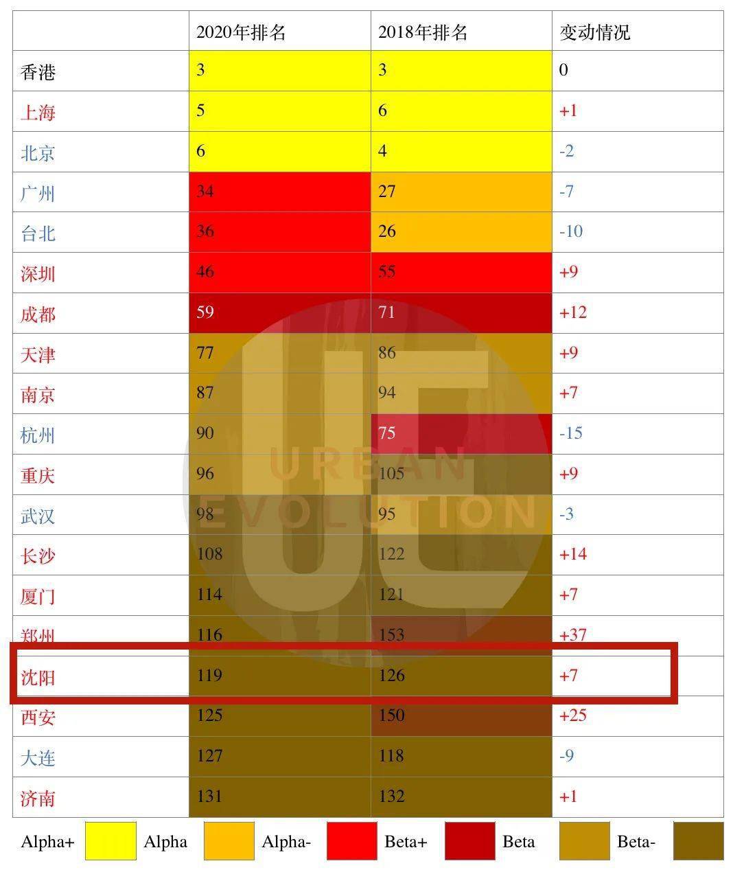 世界人口排行及容住率_星座人口占比排行图(3)