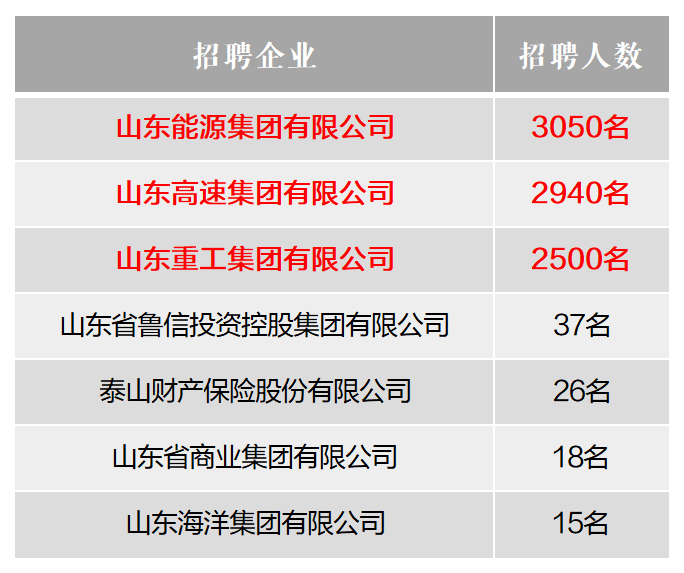 山东高速集团招聘_蚂蚁金服开放平台(5)