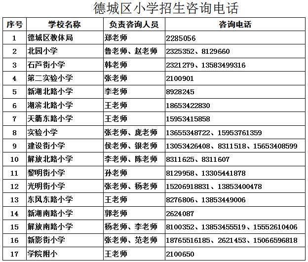 德城区|德城区2020年一年级新生录取结果公布 查询时间：8月30日12时至9月1日24时