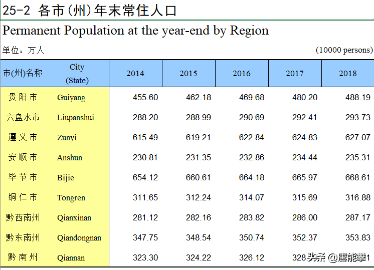 惠州省外户籍人口_惠州人口分布图