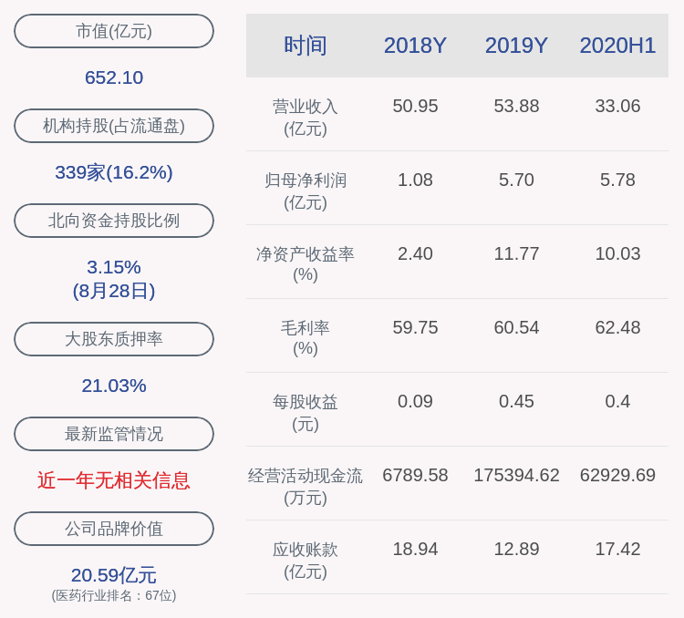 同比增长|成绩单！华海药业：2020年半年度净利润约5.78亿元，同比增加72.77%