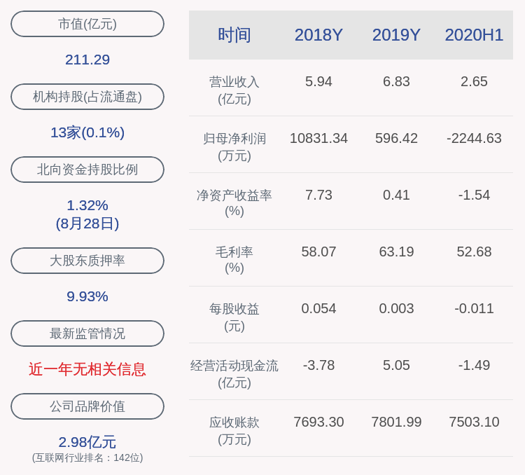 曾健辉|大智慧：2020年半年度净利润约-2245万元